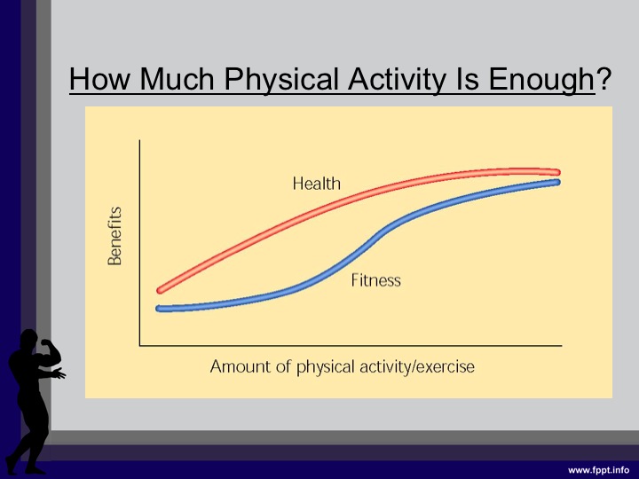 fitness specificity principle